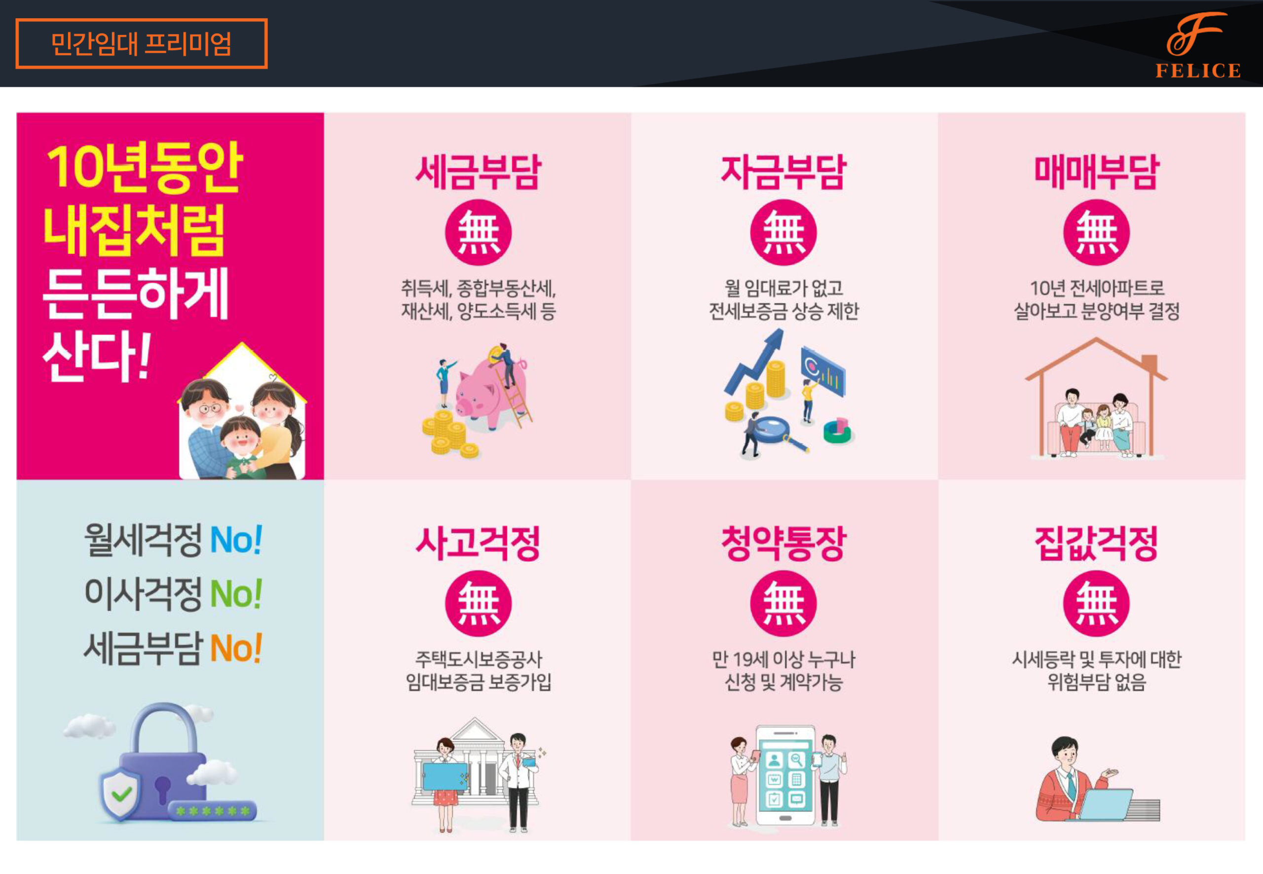 세금거정없이 거주하고싶은 기간동안 자유롭게 거주가능한 홍성 승원팰리체 행복타운